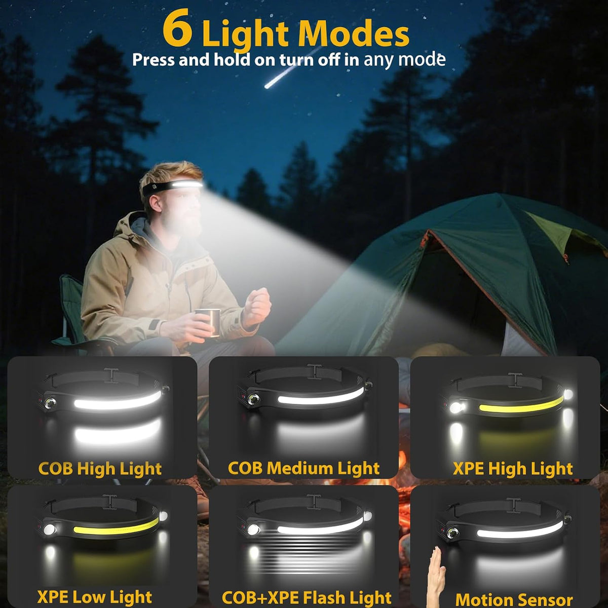 Head Torch Rechargeable,2Pcs Luxelight LED Headtorch 260° Wide Beam