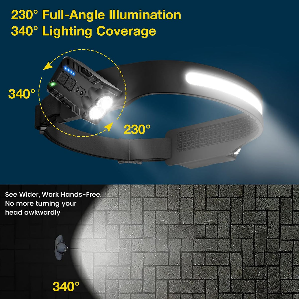 Rechargeable Head Torch – Motion Sensor, IPX4
