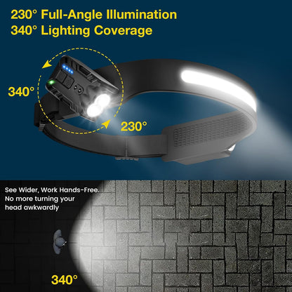 Rechargeable Head Torch – Motion Sensor, IPX4