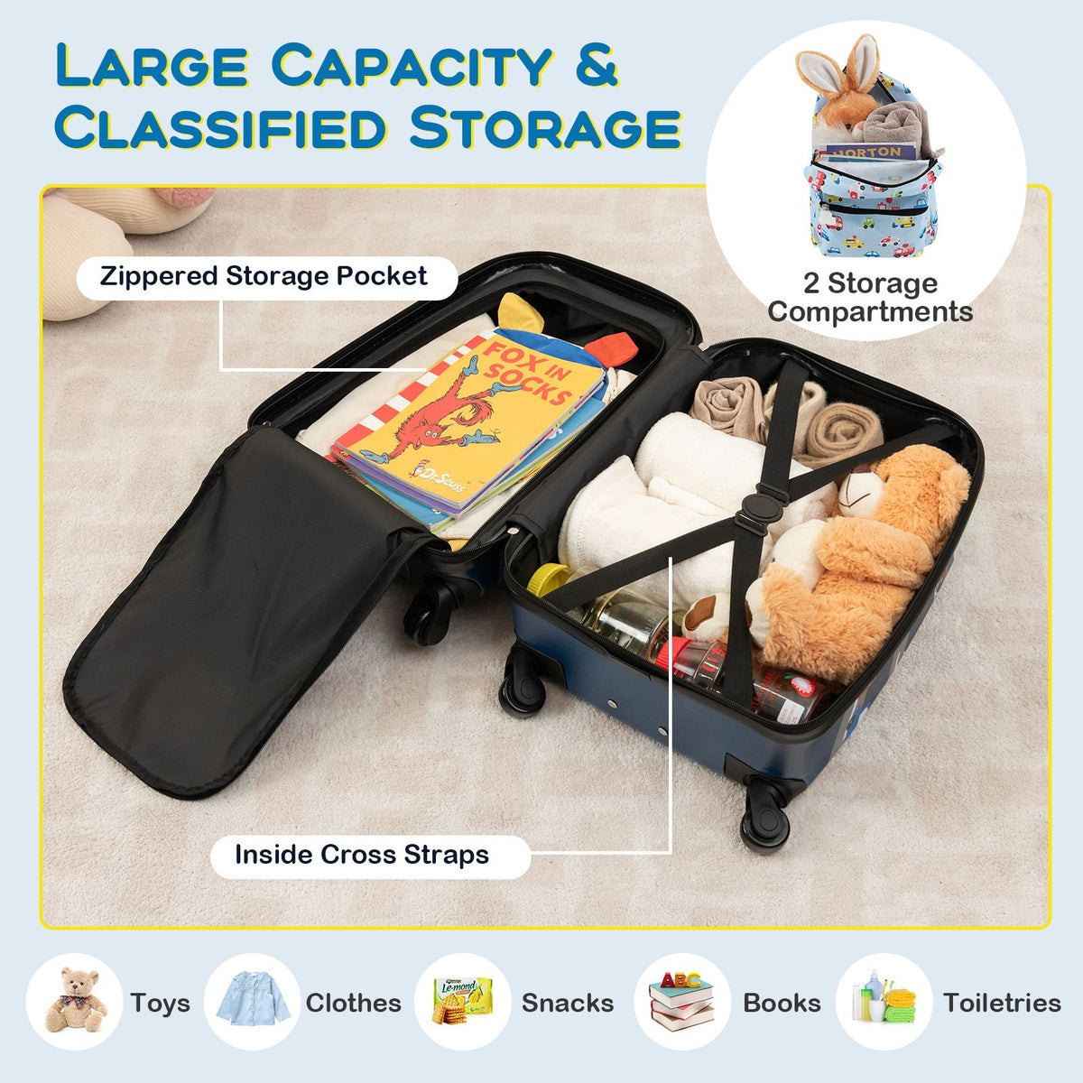 5 Piece Kids Luggage Set Carry-On Children Rolling Suitcase Set with Backpack