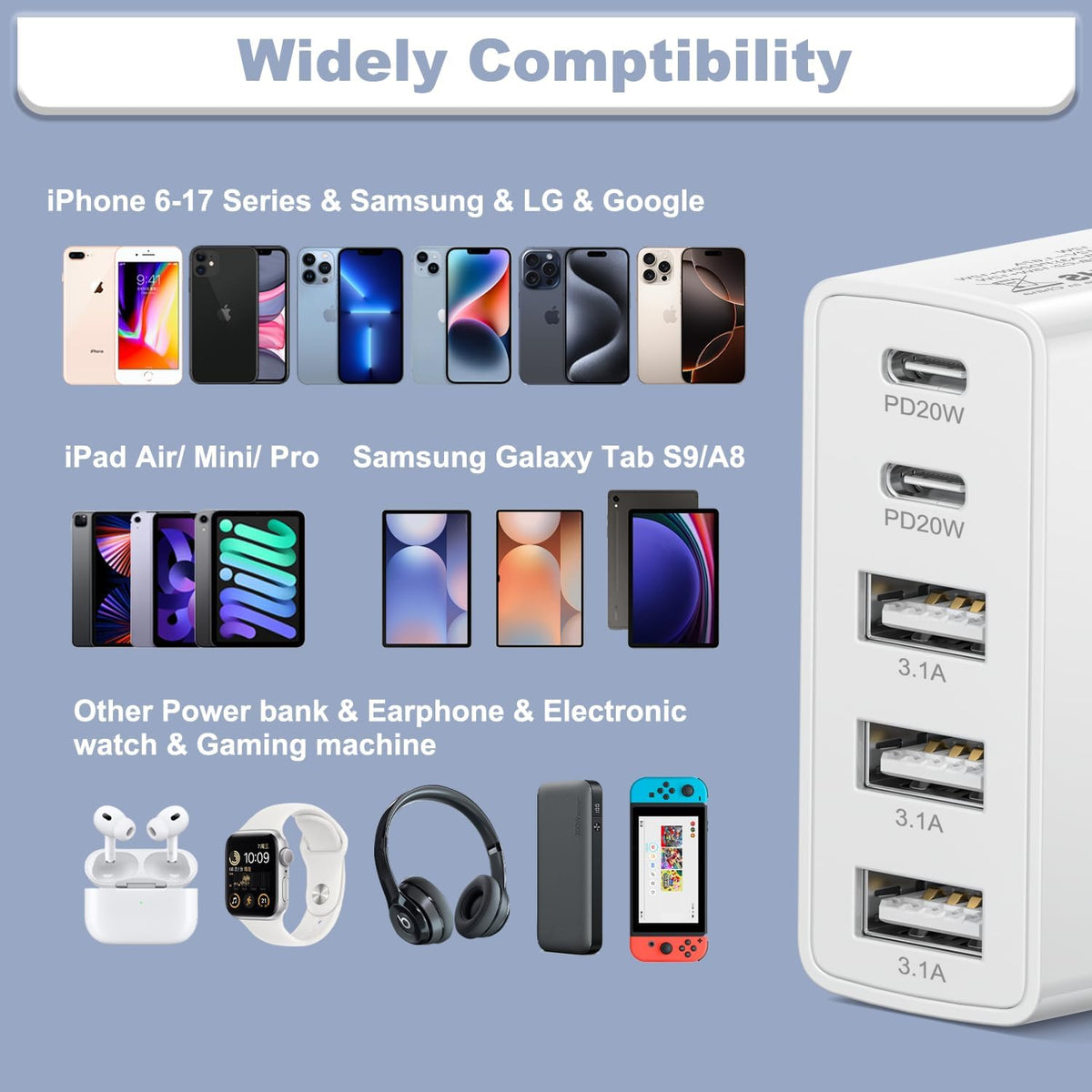 EU Travel Adapter Charger, European Plug Adapter Fast Charging with 2 USB C&3 USB A, 50W European Wall Adaptor Eu Adaptor Plug Fast Charger Compatible with Iphone 18 Pro 17 16 15, Samsung Galaxy S25