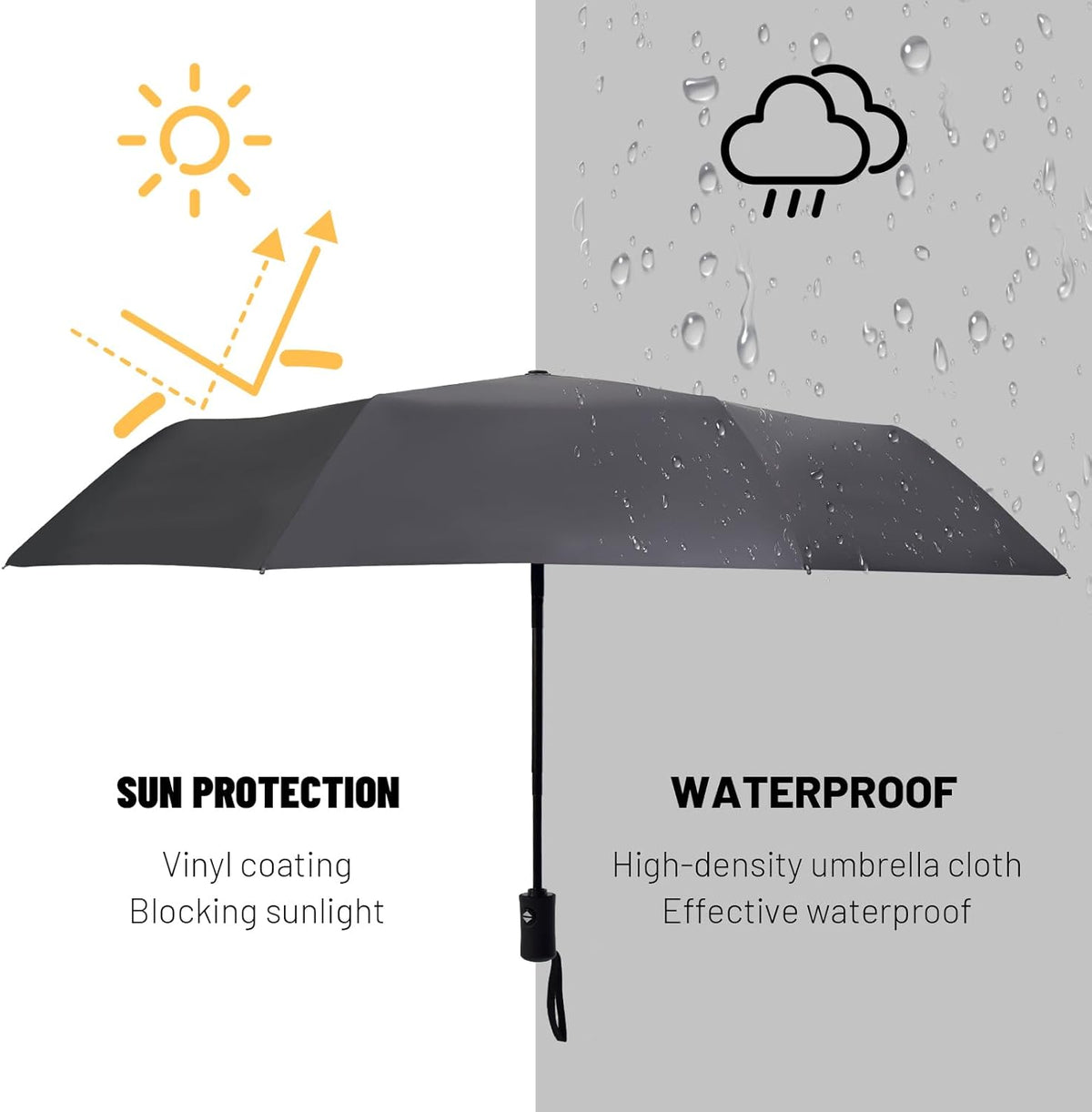 Travel Umbrella Windproof Automatic Unbreakable UV Protection