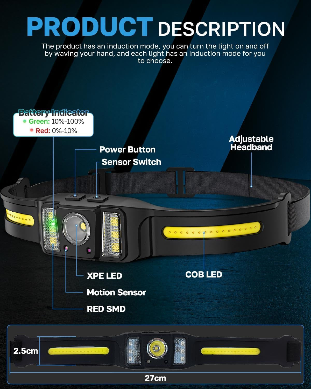 Head Torch Rechargeable, Dual-Side 270 Degree Rotating 1200 LM LED Running Head Torch 4 Spot Light 5 Lighting Modes Lightweight Headlight with Motion Sensor IPX4 Headtorch Waterproof
