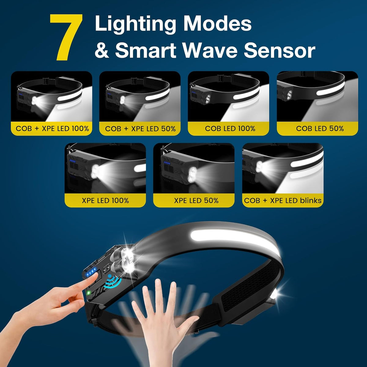 Rechargeable Head Torch – Motion Sensor, IPX4