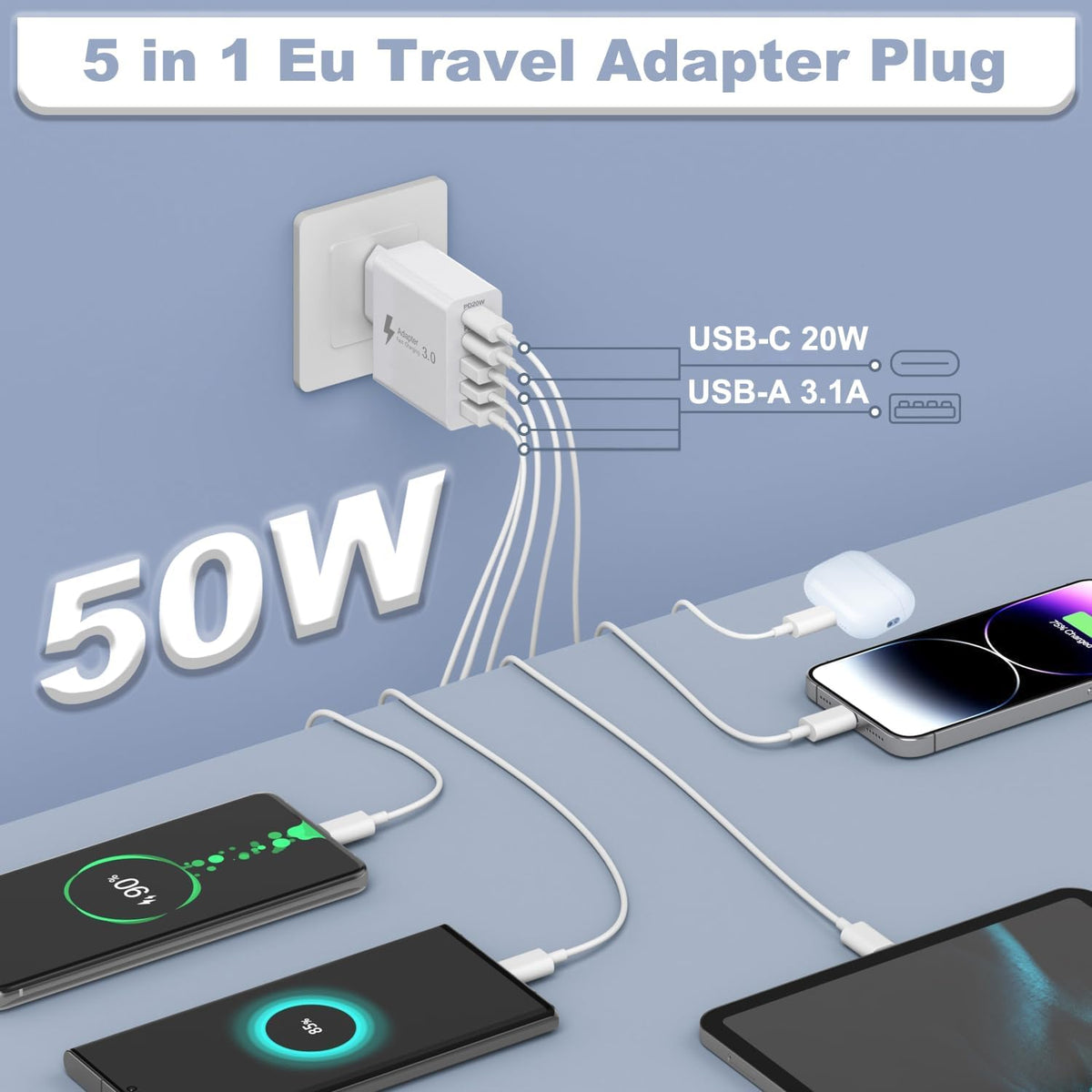 EU Travel Adapter Charger, European Plug Adapter Fast Charging with 2 USB C&3 USB A, 50W European Wall Adaptor Eu Adaptor Plug Fast Charger Compatible with Iphone 18 Pro 17 16 15, Samsung Galaxy S25