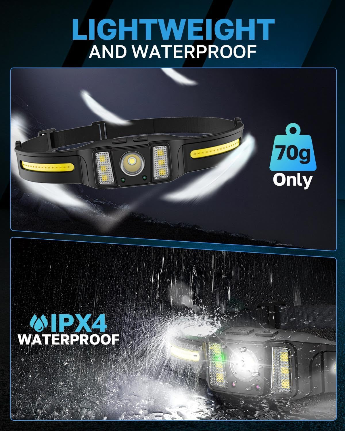 Head Torch Rechargeable, Dual-Side 270 Degree Rotating 1200 LM LED Running Head Torch 4 Spot Light 5 Lighting Modes Lightweight Headlight with Motion Sensor IPX4 Headtorch Waterproof
