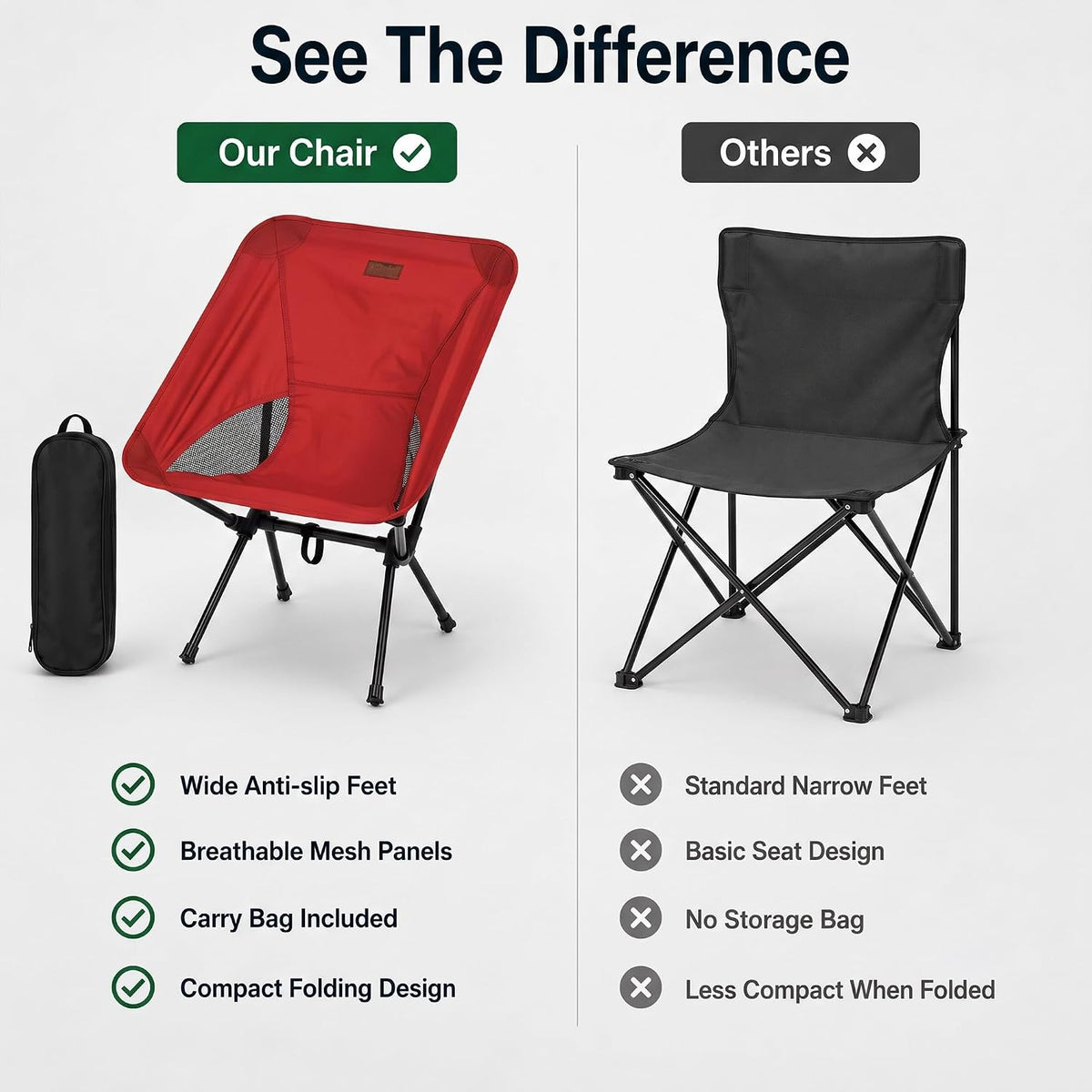 Folding Camping Chair, Pack of 1 - Compact & Lightweight Outdoor Chair for Adults, Comfortable Sitting, Ideal for Garden, Beach, Picnic, and Adventures (Red)