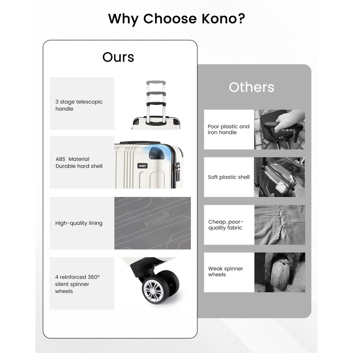 Kono ABS Lightweight Compact Hard Shell Suitcase Travel Luggage