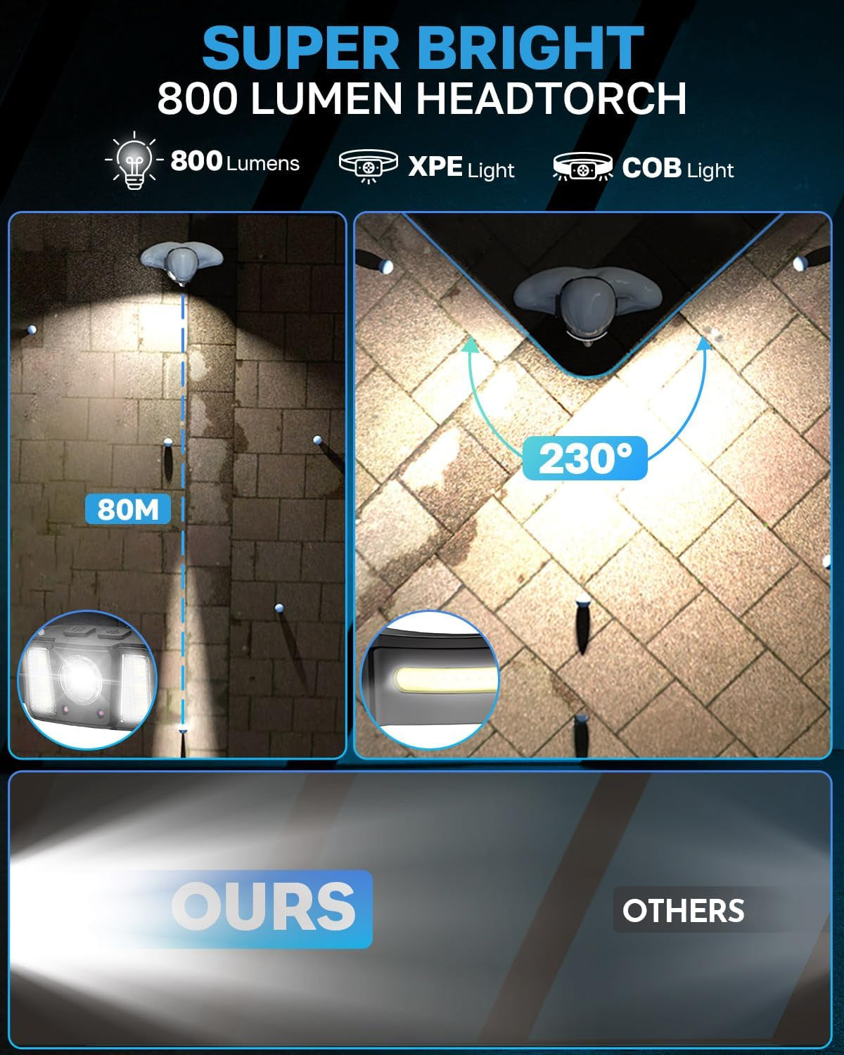 Head Torch Rechargeable, Dual-Side 270 Degree Rotating 1200 LM LED Running Head Torch 4 Spot Light 5 Lighting Modes Lightweight Headlight with Motion Sensor IPX4 Headtorch Waterproof