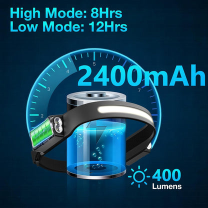 Rechargeable Head Torch – Motion Sensor, IPX4